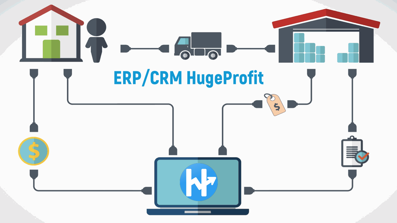 CRM/ERP System HugeProfit for dropshipping