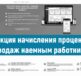 Функция начисления процентов с продаж наемным работникам