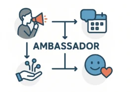 Who is a brand ambassador and how to become one | HugeProfit