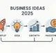 Business Ideas 2025: Top Promising Directions and Trends for a Successful Business Launch