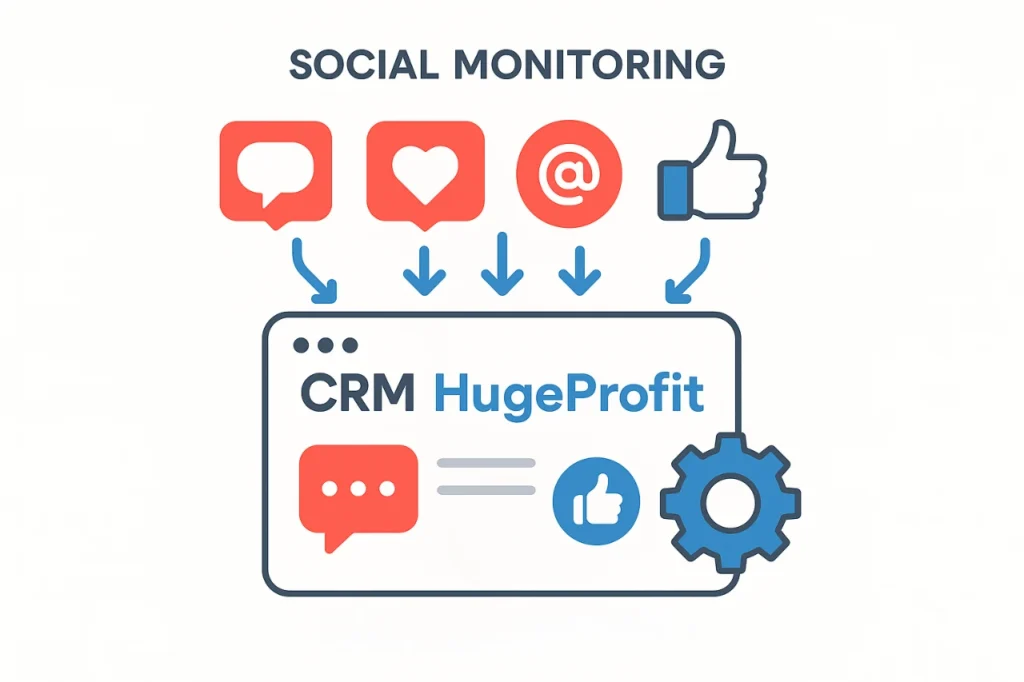 Основні функції соціальної CRM - від моніторингу до автоматичних відповідей