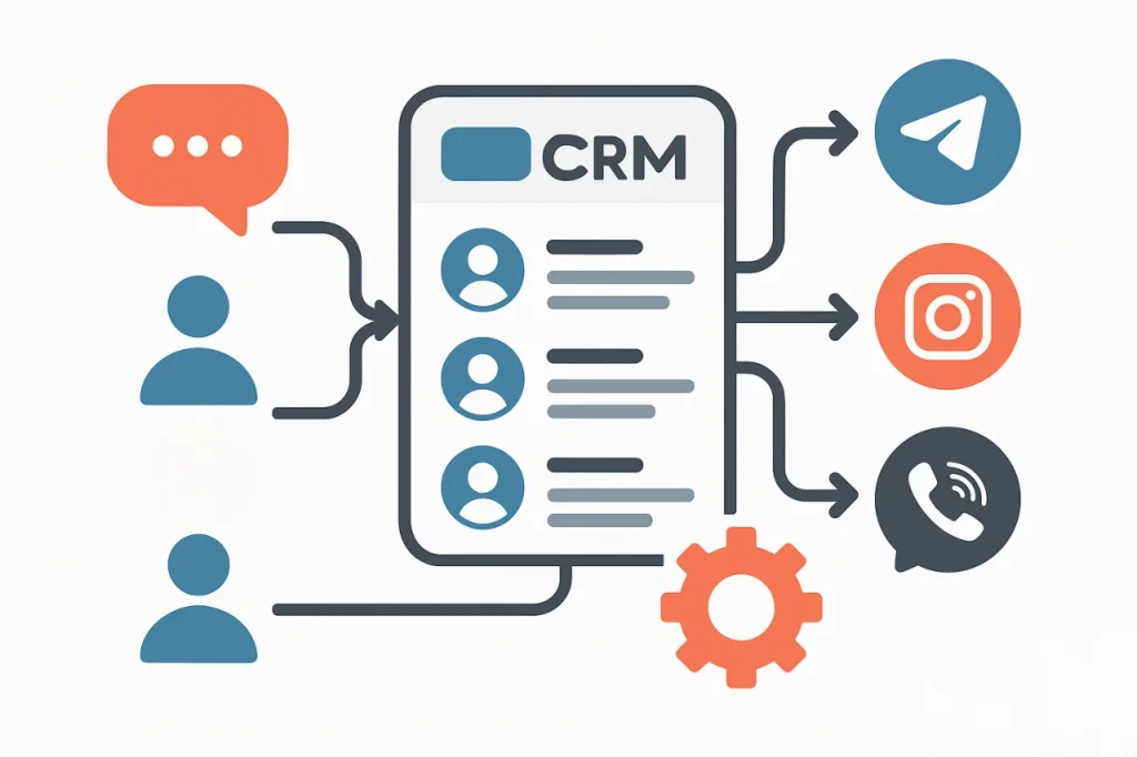 Що таке соціальна CRM і чому вона важлива для сучасного бізнесу