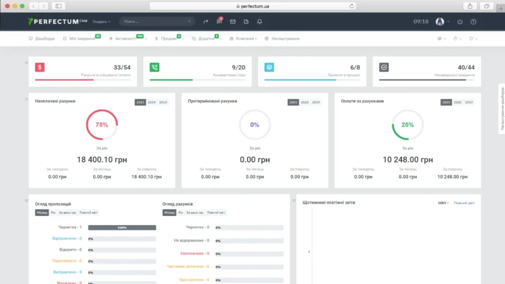 Perfectum CRM+ERP - комплексна система автоматизації бізнесу