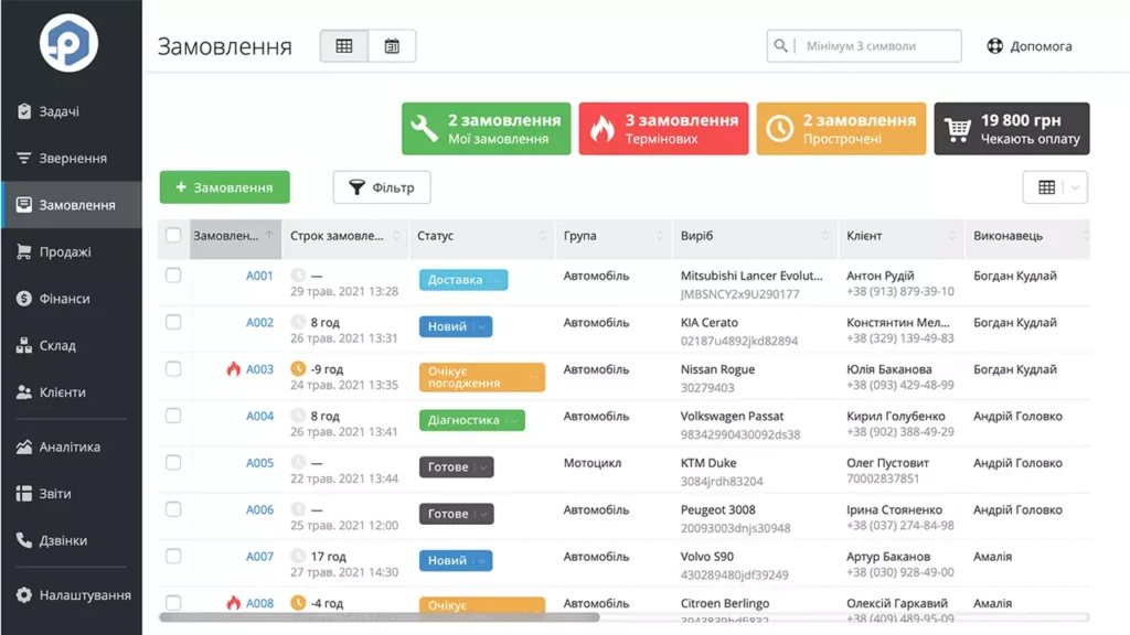RemOnline - CRM для автоматизації бізнесу малого та середнього рівня