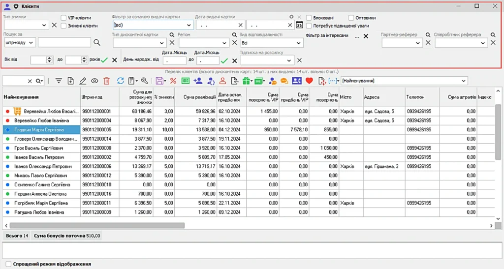 TORGSOFT - потужна CRM-система для автоматизації торгівлі
