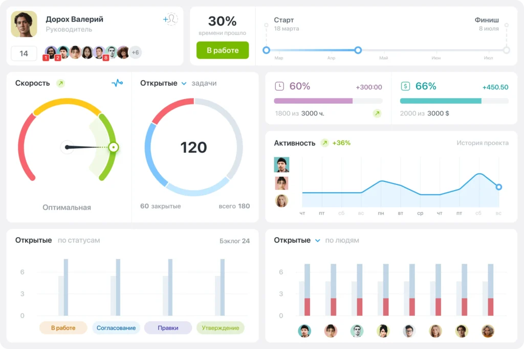 Worksection CRM - універсальне рішення для управління проєктами та клієнтами