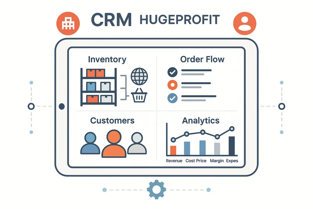 Как CRM HugeProfit решает проблему