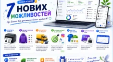 Оновлення за серпень: HugeProfit - облік продажів: Нові етикетки, автовитрати, ефективність рекламних компаній