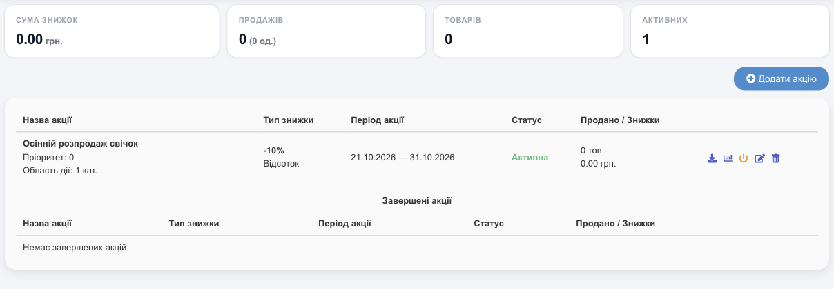 Список акцій