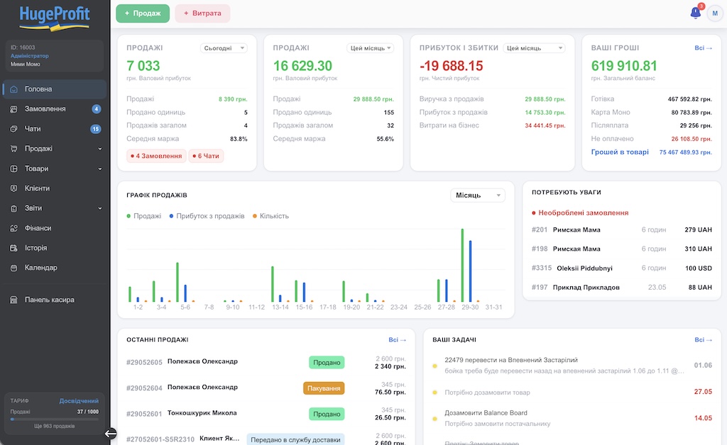 Dashboard HugeProfit — продажі, прибуток, графіки