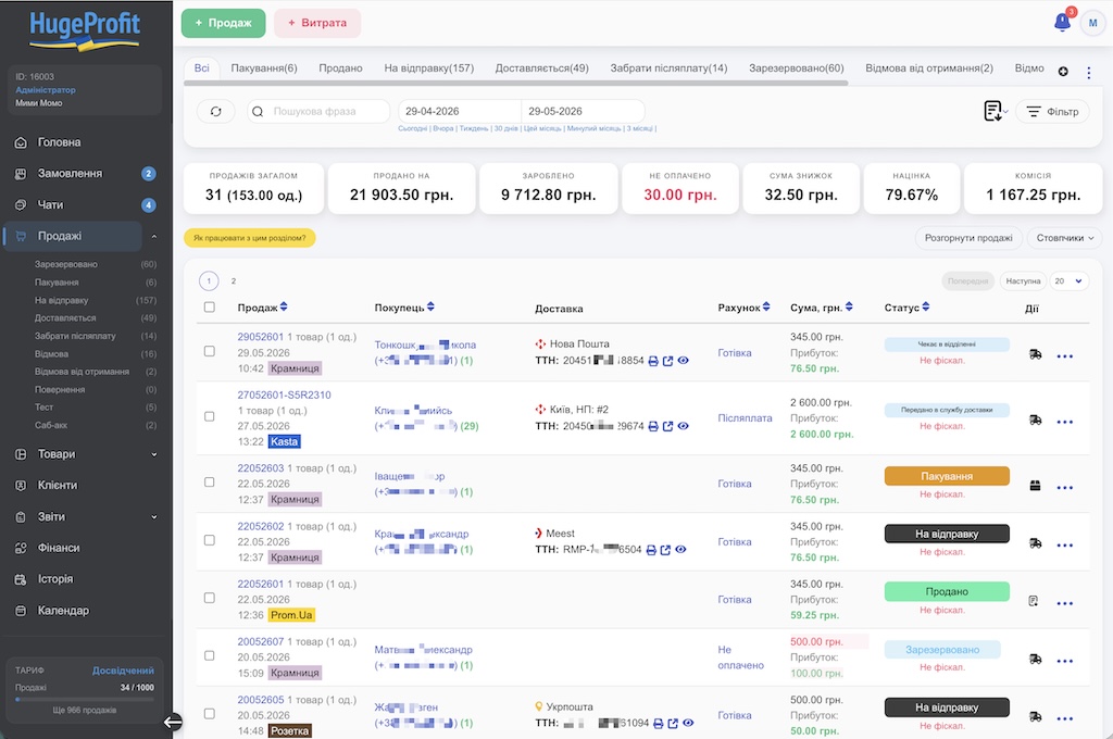 Прибуток по кожному продажу