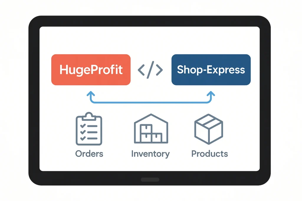 Интеграция HugeProfit с Shop-Express по API